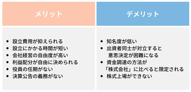 合同会社メリットデメリット