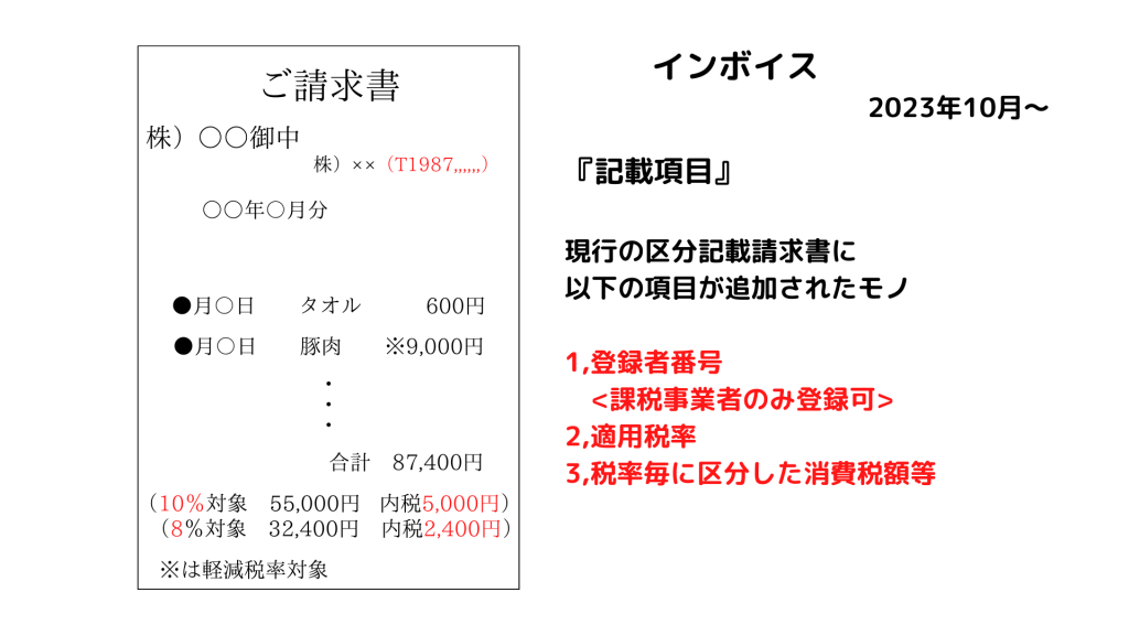 インボイス（請求書）