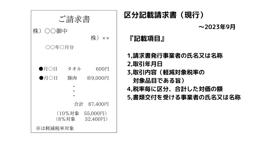 区分記載請求書