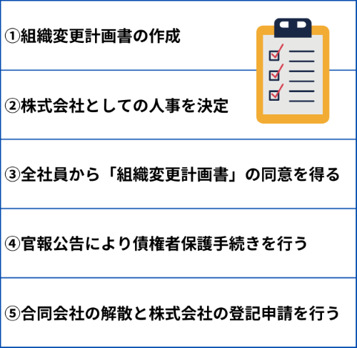 組織変更の流れ