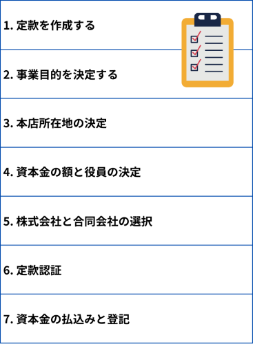 会社設立_登記までの流れ