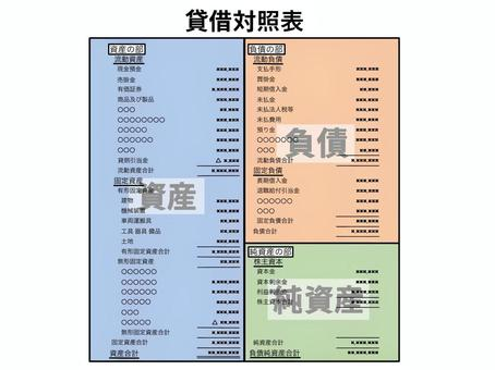 貸借対照表